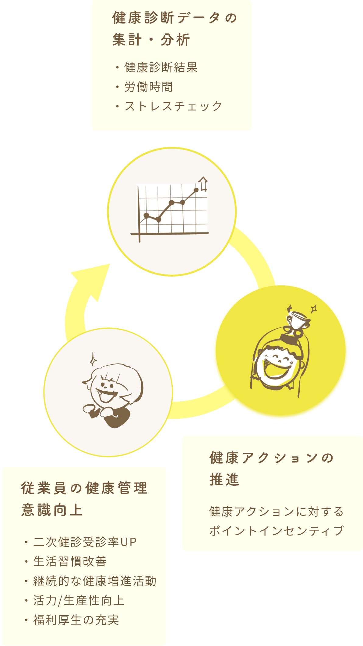 カフェポイントサービス